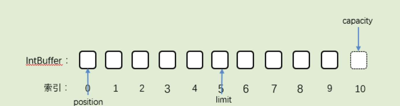 buffer3图片