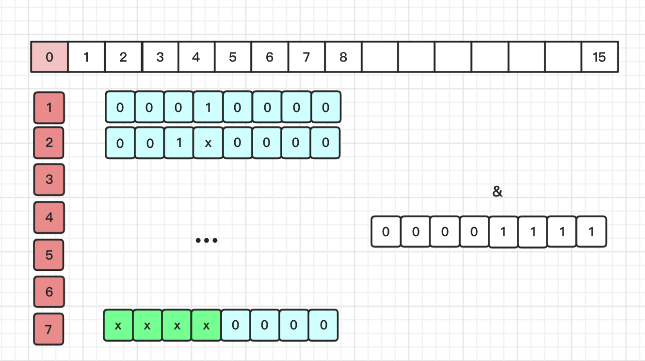 HashMap