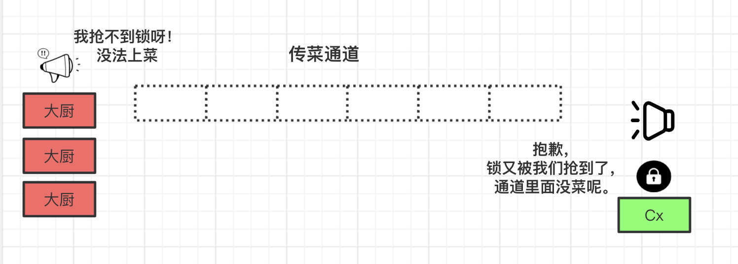 消费者阻塞