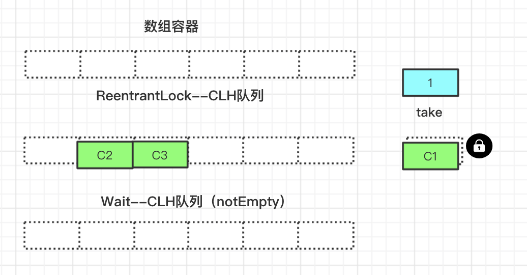 A取走元素