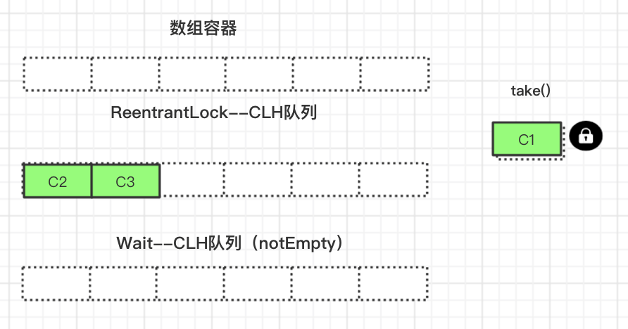 积极的消费者