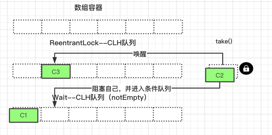 消费者BC通用的命运