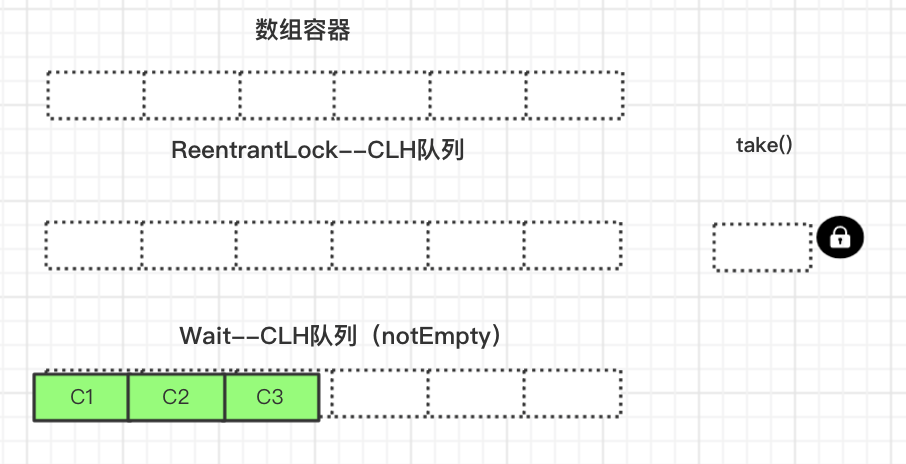 积极消费者的最终情况