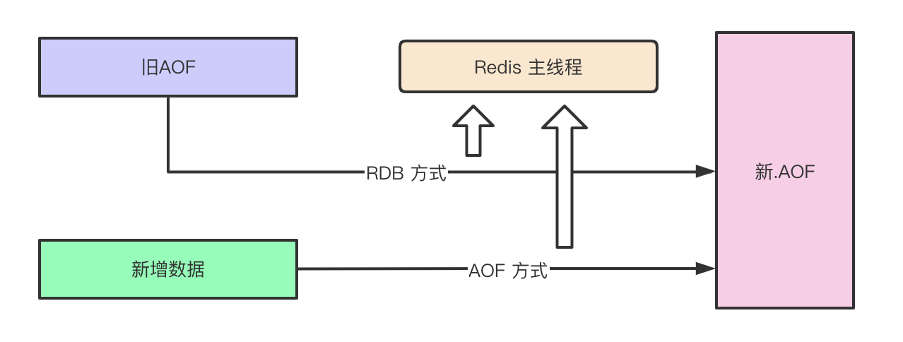 混合模式